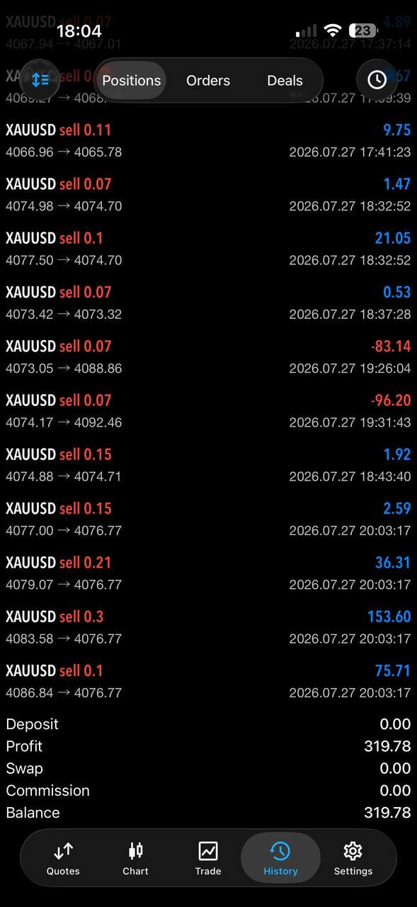 Community member trading history — XAUUSD positions, Balance 319.78