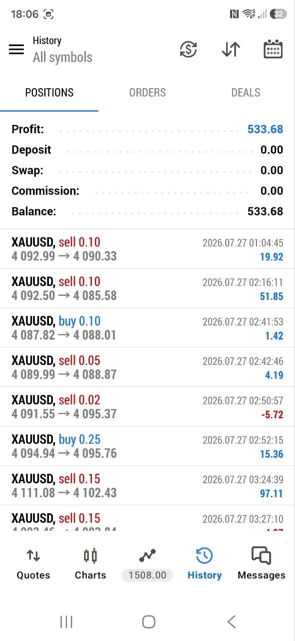 Community member trading history — XAUUSD positions, Balance 533.68