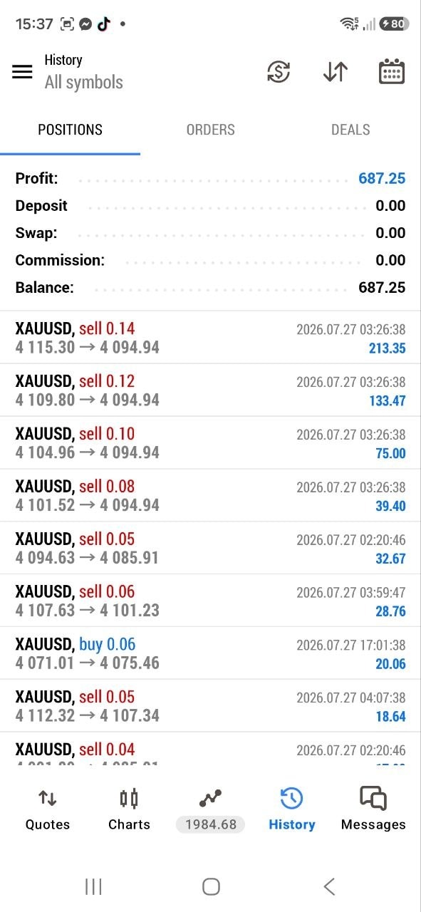 Community member trading history — XAUUSD positions, Balance 687.25