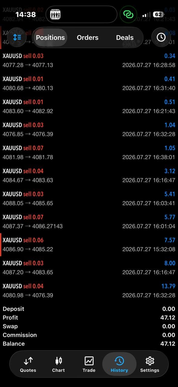 Community member trading history — XAUUSD positions, Balance 47.12